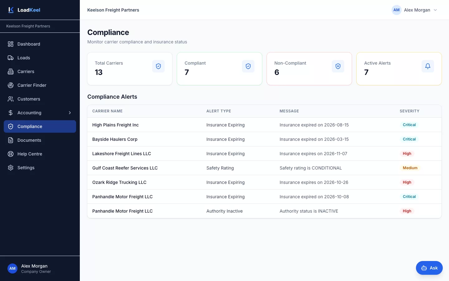Compliance page with carrier counts and a table of alerts for expiring insurance, a conditional safety rating and inactive authority, each with a severity.